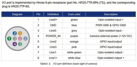 I/O C&acirc;ble 10M hirose 8-pin - open end - MER Cameras, Qualit&eacute; industrielle