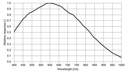 ME2P-1230-9GM-P, IMX304, 4096x3000, 9fps, 1.1&quot;, Obturateur Global, CMOS, Mono