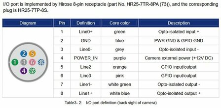 I/O C&acirc;ble 15M hirose 8-pin - open end - MER Cameras, Qualit&eacute; industrielle