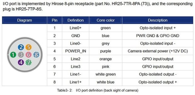 I/O Câble 1.5M hirose 8-pin - open end - MER Cameras, Qualité industrielle
