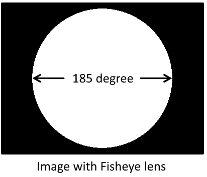 LM12-12MP-1.85MM-F2.0-1.8-FISH, Objectif M12 12MP 1.85MM F2.0 1/1.8" Fisheye 185degree