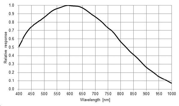 MER2-503-23GM-P, IMX264, 2448x2048, 23fps, 2/3", Obturateur Global, CMOS, Mono