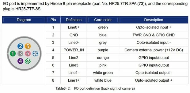 I/O Câble 15M hirose 8-pin - open end - MER Cameras, Qualité industrielle